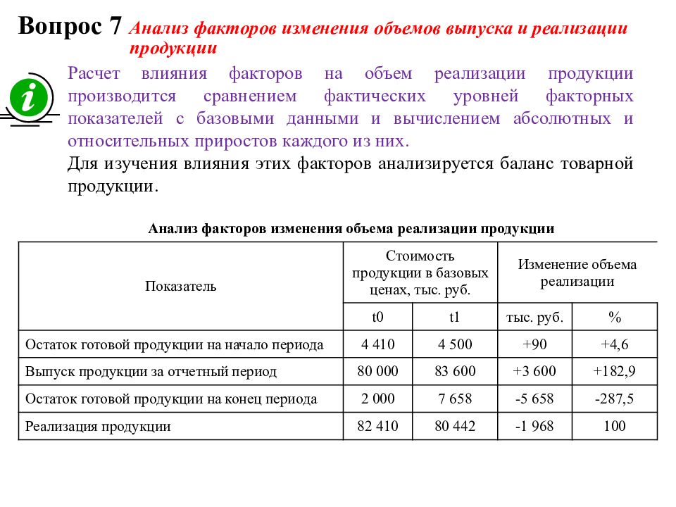 Анализ реализации продукции. Анализ влияния факторов на объем производства и реализации продукции. Анализ факторов изменения объема реализации продукции. Анализ объема выпуска продукции. Факторы изменения объема реализованной продукции.