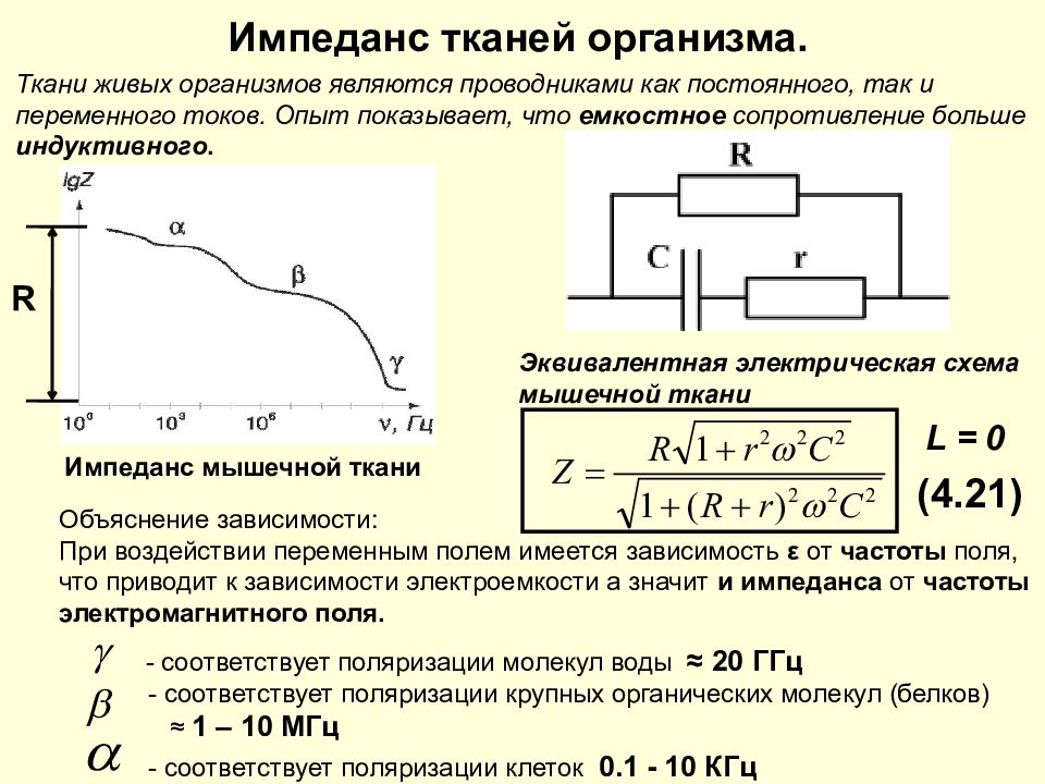 Импеданс эквивалентной электрической схемы