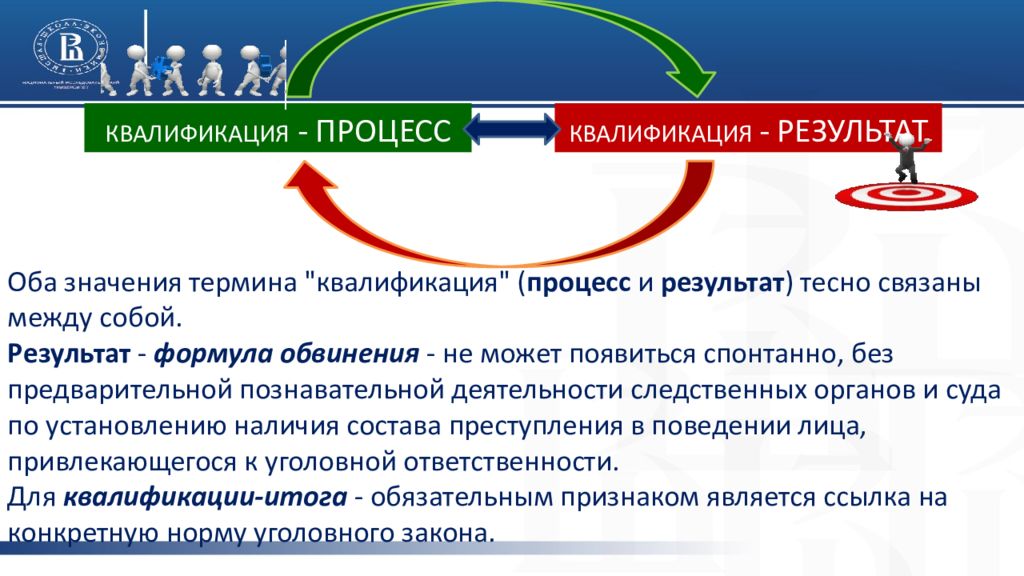 Понятие значение система. Процесс квалификации. Процесс квалификации преступлений. Процесс или результат. Понятие и значение квалификации презентация.