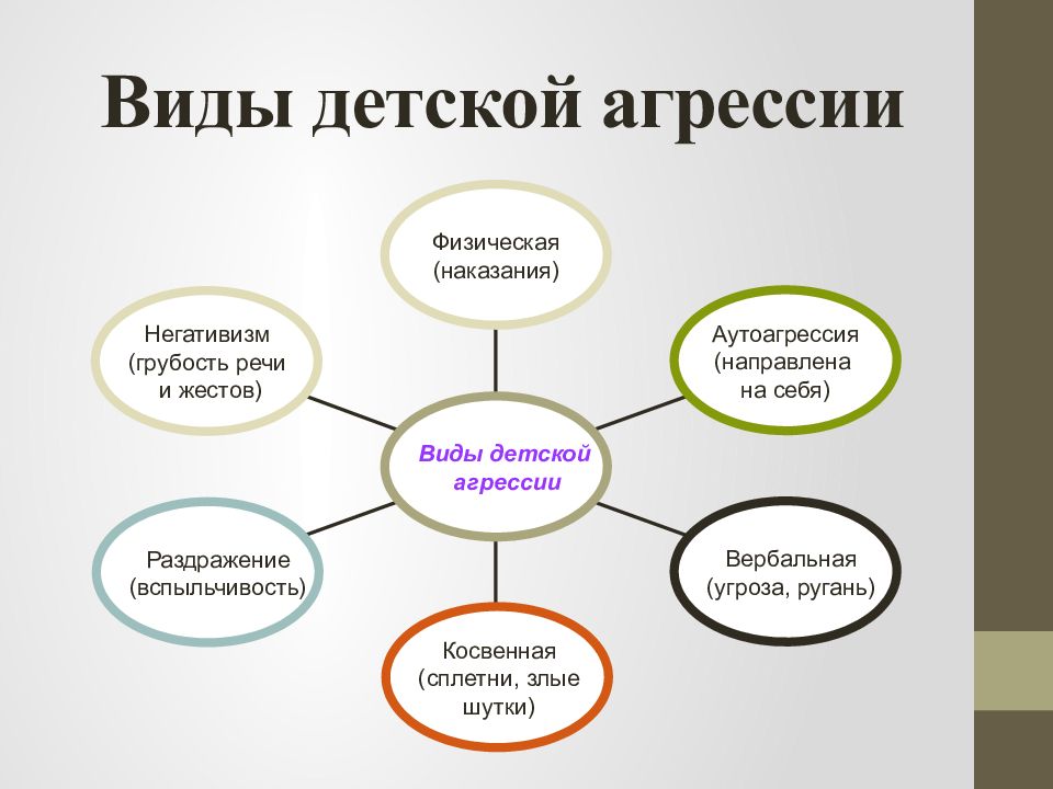 Презентация на тему агрессия по психологии