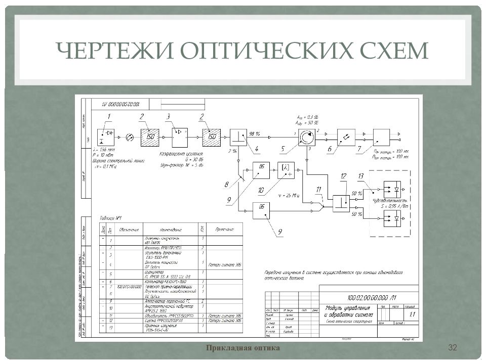 Оптический чертеж. Принципиальная схема оптики.. Схема оптическая принципиальная. Схема принципиальная муфт оптических. Принципиальная схема оптической Мышкиной.