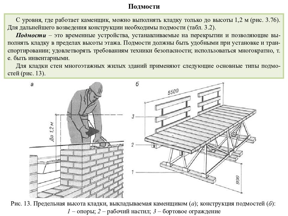 Настил для строительных лесов чертеж