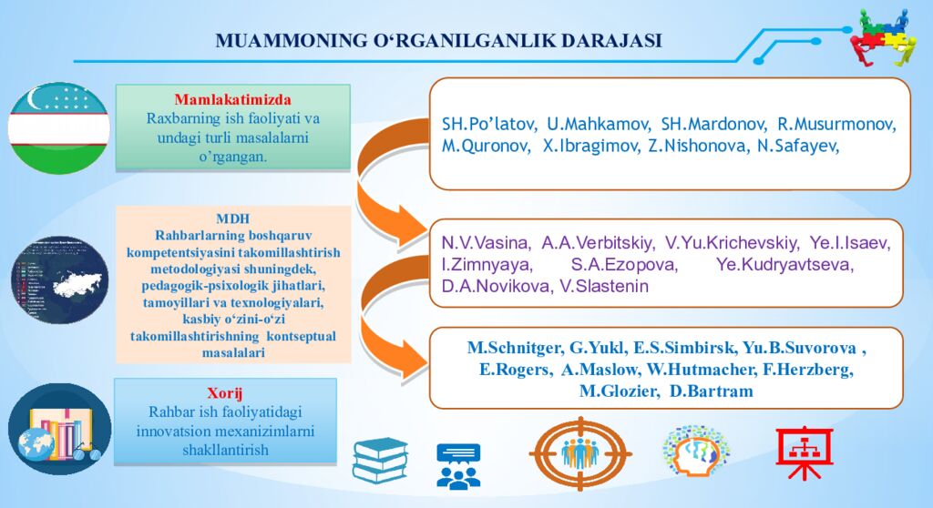 KO‘MAKOVA DILSHODA SHIRINQULOVNA Pedagogik jamoada sog'lom muhitni