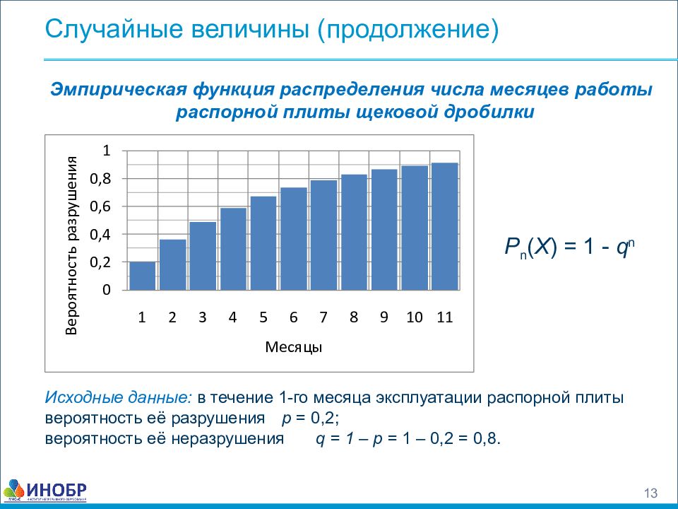 Случайные числа распределение. Эмпирическая функция распределения случайной величины. Распределение чисел. Функция распределения в экономике. График функции распределения простых чисел.