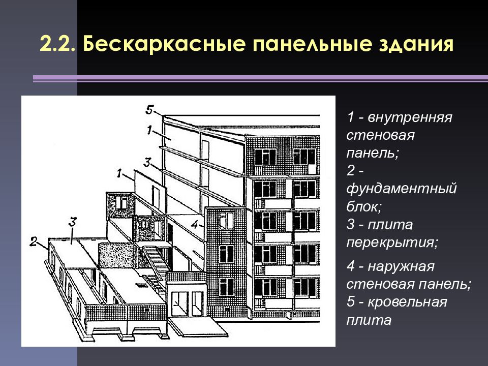 Бескаркасные здания схема конструктивная