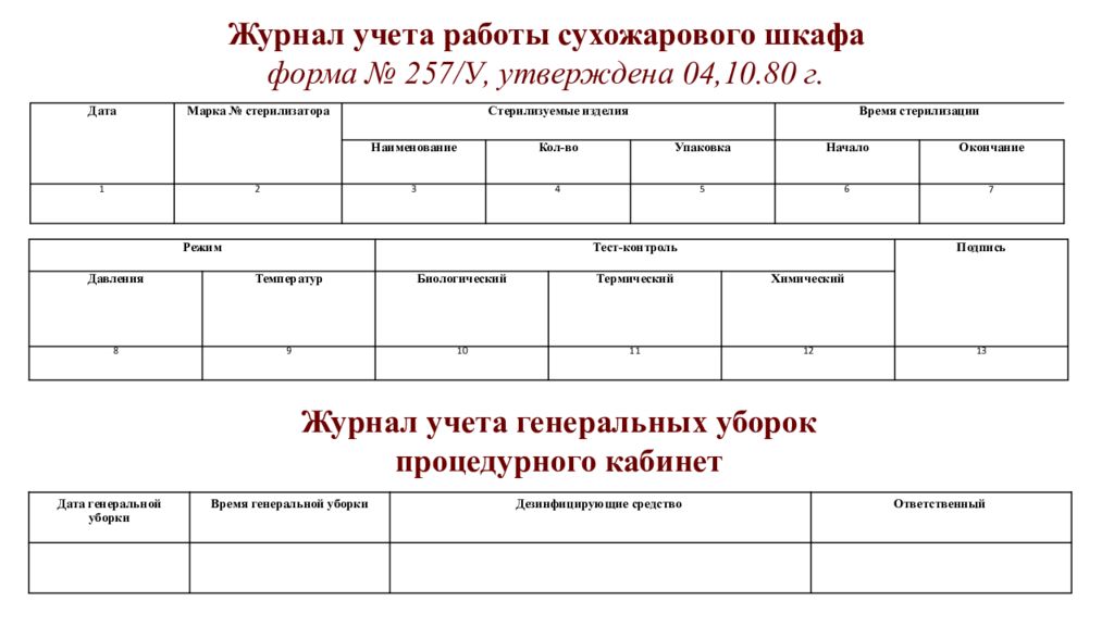 График текущих уборок процедурного кабинета образец