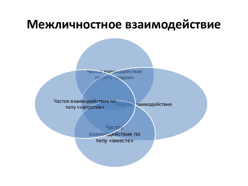 Профессиограмма полицейского презентация