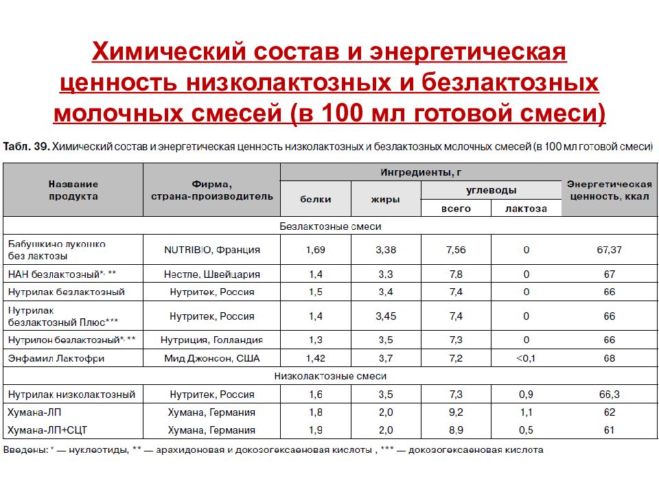 Химический состав энергетиков. Химический состав и энергетическая ценность. Состав смеси. Химический состав, энергетическая ценность молока.. Состав молочных смесей.