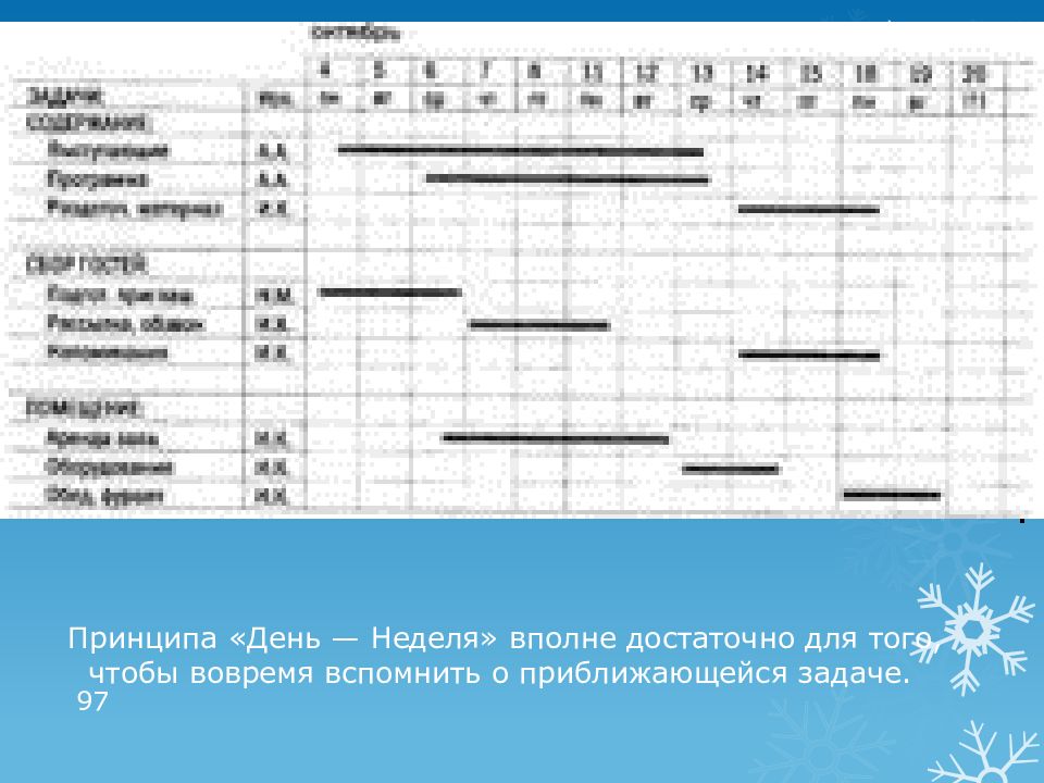 4000 недель тайм менеджмент для смертных