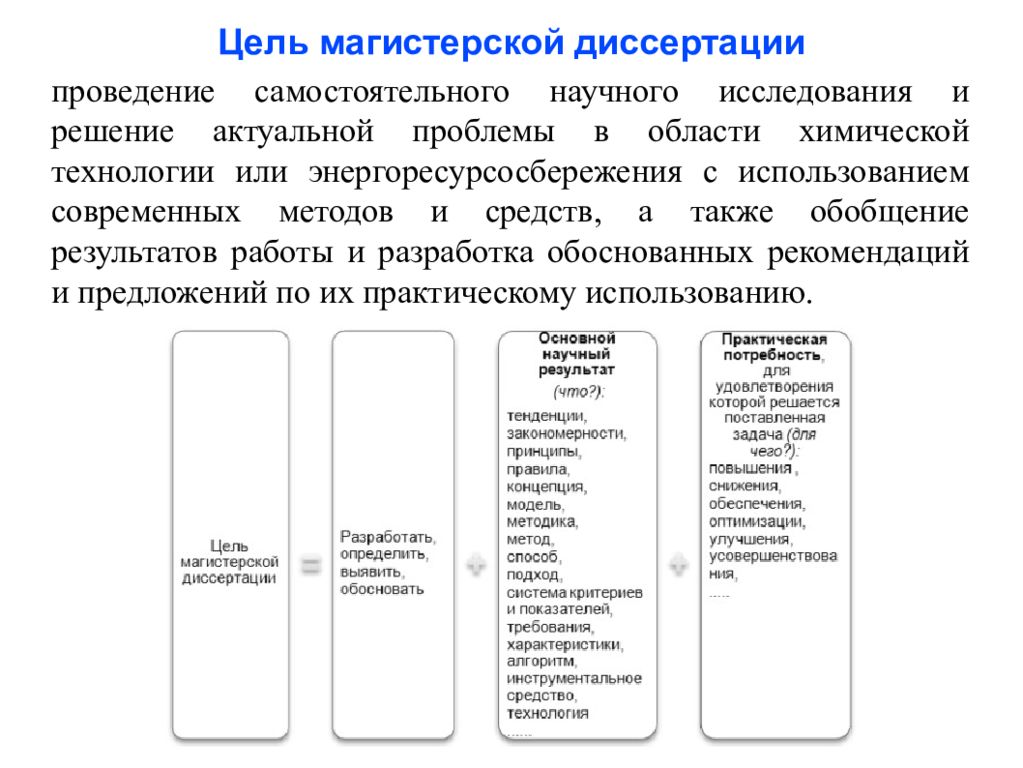 подготовка магистерской диссертации. отрасль науки это в диссертации. цель обзора литературы. цели и задачи диссертации. диссертация это определение.