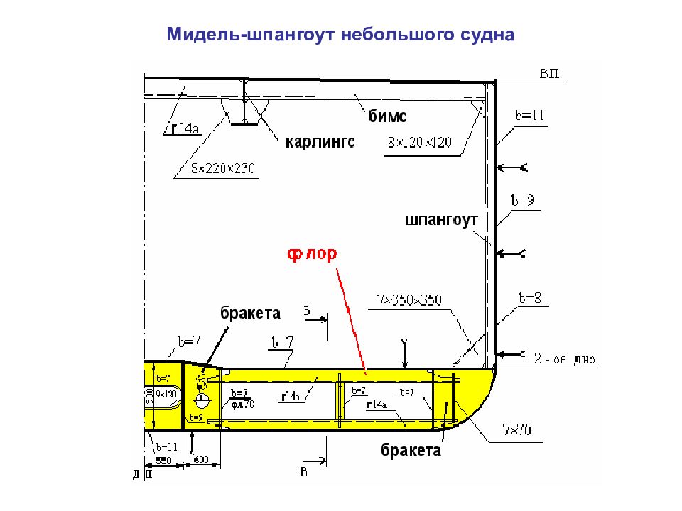 Мидель шпангоут судна. Мидель шпангоут корпуса судна. Карлингс судно чертеж. Бимс карлингс. Конструкция Мидель шпангоута судна.