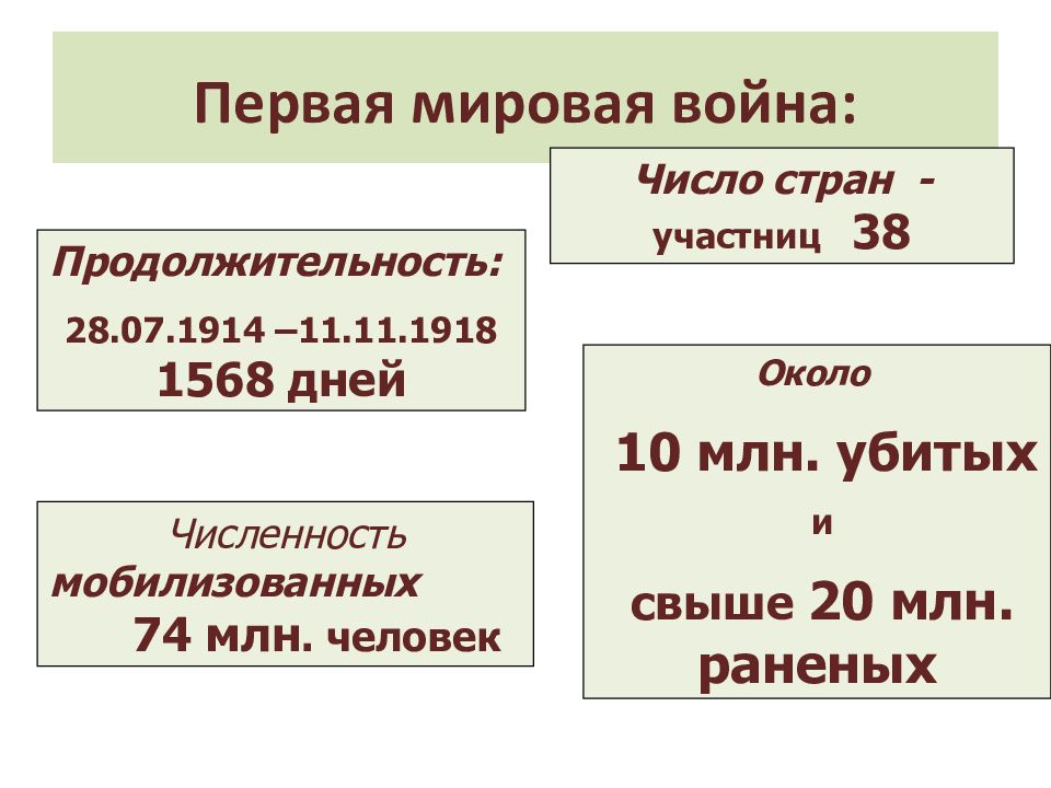 Первая мировая война 1914 1918 презентация 9 класс