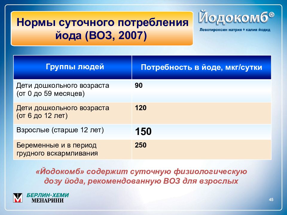 45 нормально. Нормы потребления йода воз. Суточная потребность в йоде воз. Воз 2007.