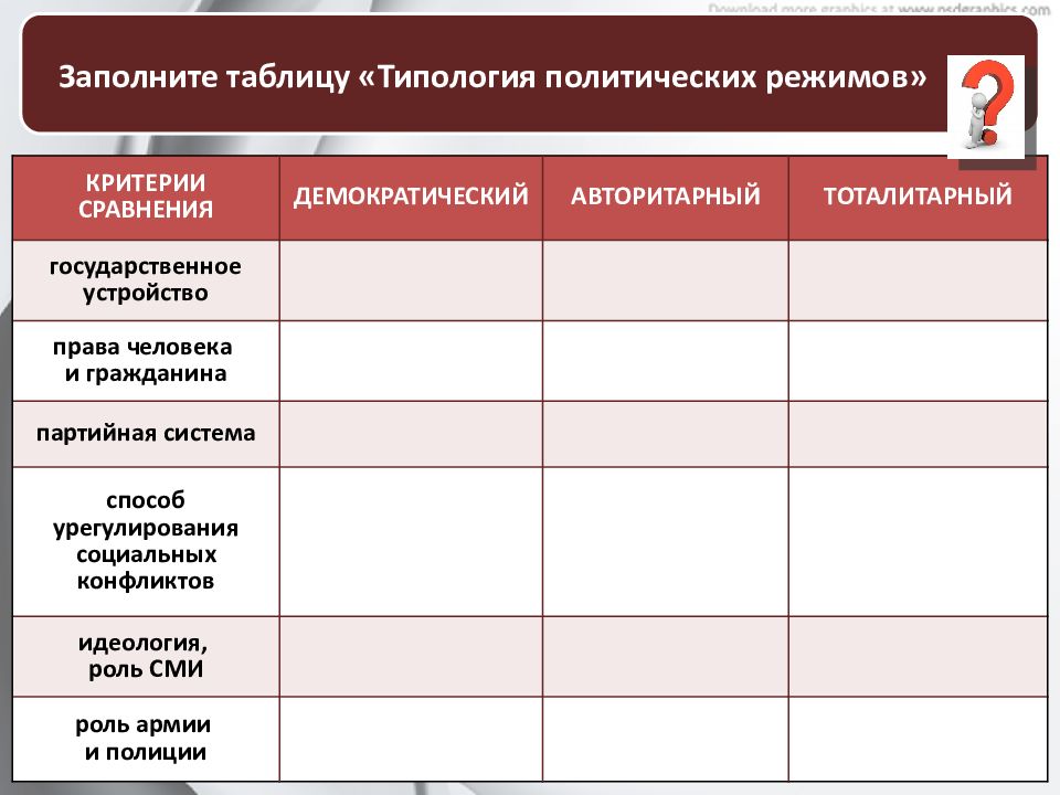 Политический режим презентация 11 класс