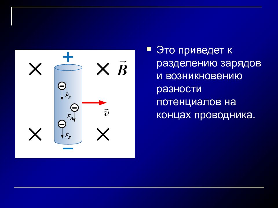 Разделение зарядов. Разделение зарядов в проводнике. Задачи на ЭДС В движущихся проводниках. Природа ЭДС.