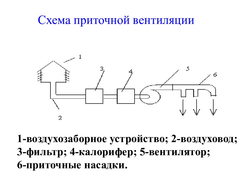 Принципиальная электрическая схема приточной вентиляции