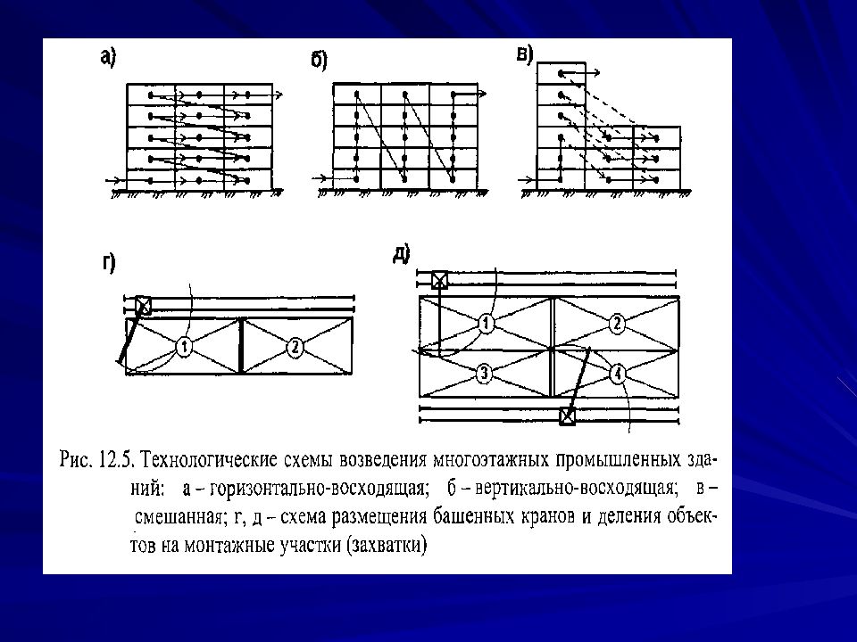 Технология возведения зданий и сооружений 6 класс технология презентация