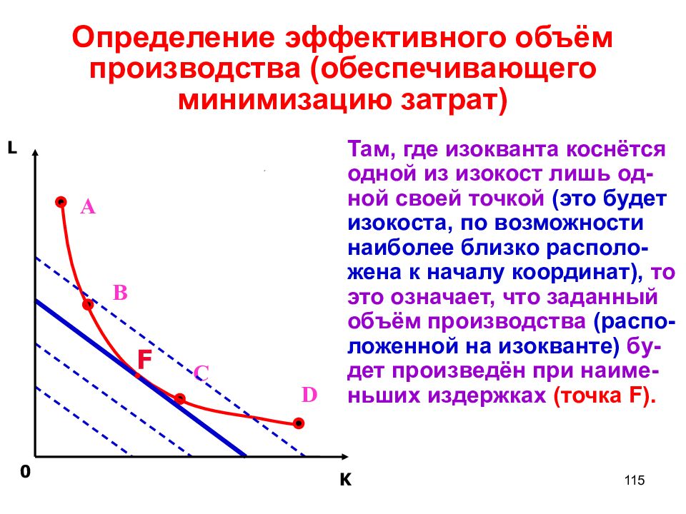 Эффективной объем. Изокванта это в экономике. Долгосрочный период производства изокоста и изокванта. Эффективный объем производства это. Определение эффективного способа производства.