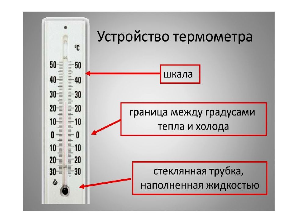 Виды температур воздуха. Температура воздуха презентация. Шкала температуры воздуха. Температура для презентации.