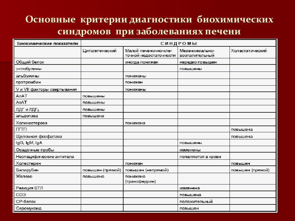 Схема истории болезни по пропедевтике внутренних болезней пример заполнения