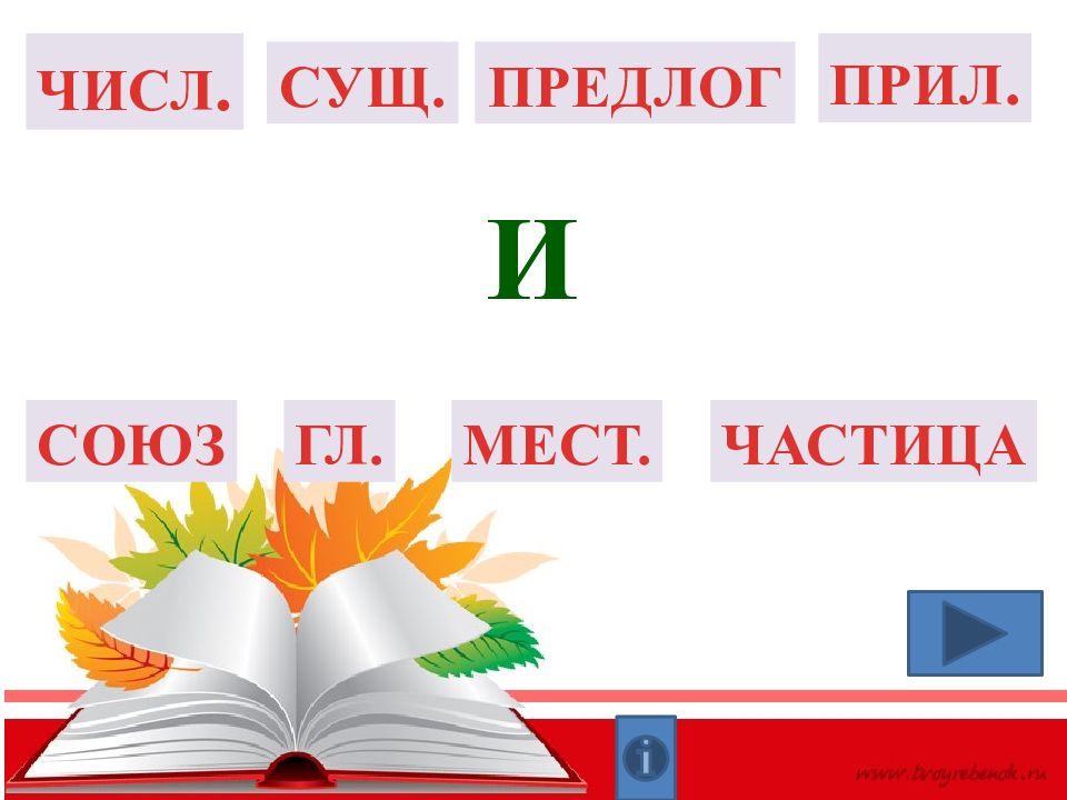 Сущ числ. Сущ гл прил. Части речи тренажер. Сущ прил и гл 1 класс. Сущ гл.