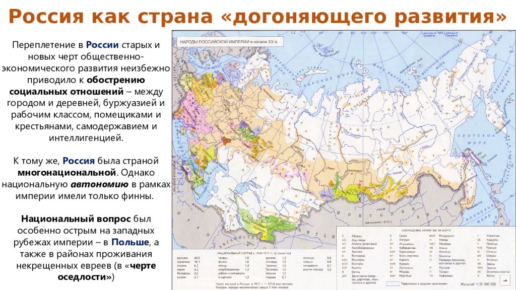 Народы российской империи в 18 веке презентация