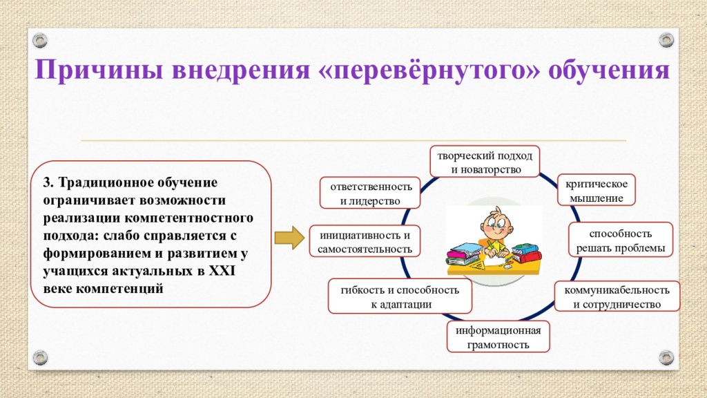 Перевернутое обучение презентация