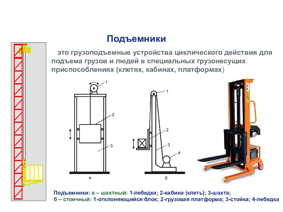 Работы по подъему материалов. Шахтный подъемник чертеж. Грузоподъемные приспособления. Подъемники для подъема людей. Грузоподъёмные приспособления и устройства.