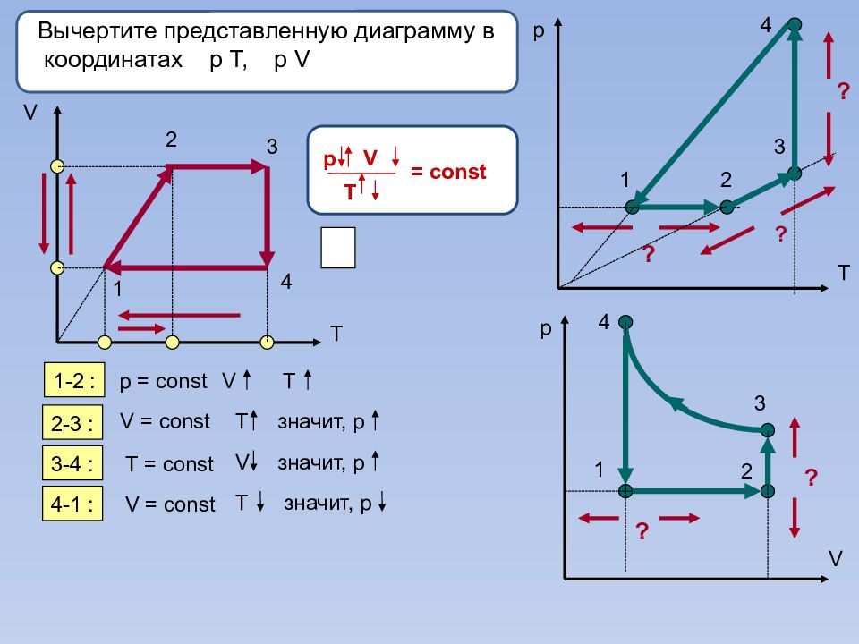 Изопроцессы законы и их графическое изображение