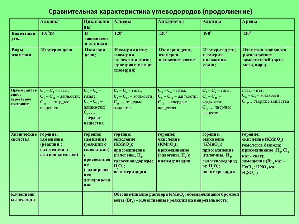 Алкены алкины алканы презентация