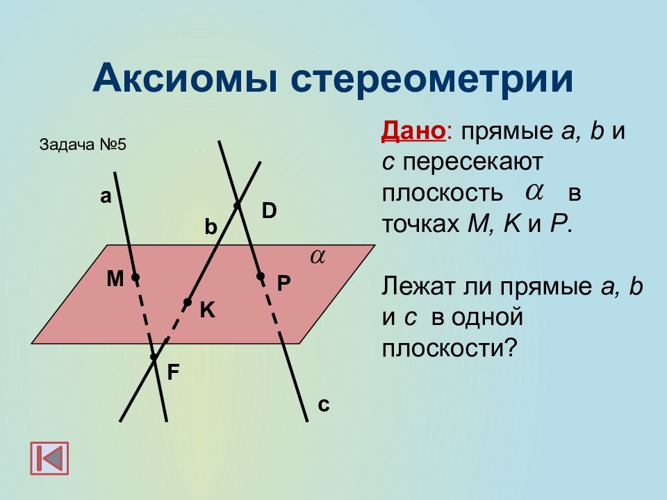 Изобразите плоскости a b y. Аксиомы стереометрии с1 с2 с3. 3 Аксиомы стереометрии 10 класс. Аксиомы стереометрия прямых и плоскостях. Основные Аксиомы стереометрии 3 Аксиомы.