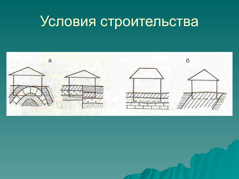 Формы строительства. Условия строительства. Типы условий строительстве ,. Виды сложных условий строительства.