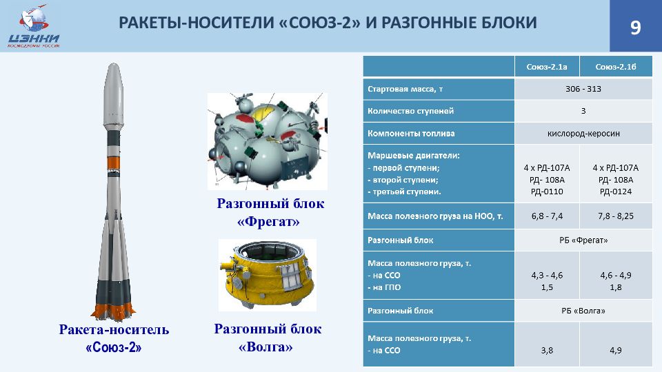 Союз фрегат. Разгонный блок Фрегат на ракете. Разгонный блок Бриз-м. Разгонный блок Фрегат Компоновочная схема. Разгонный блок 9м333.