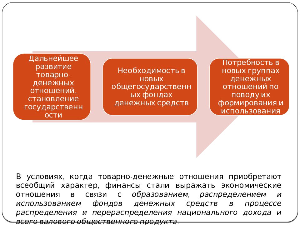 Необходимость финансов