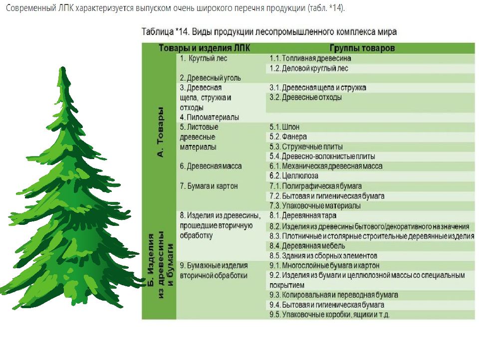 География отраслей вторичной сферы мирового хозяйства презентация