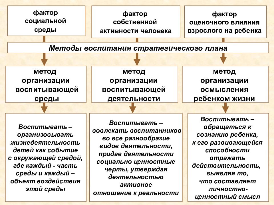 Влияние культурной среды на методы воспитания презентация