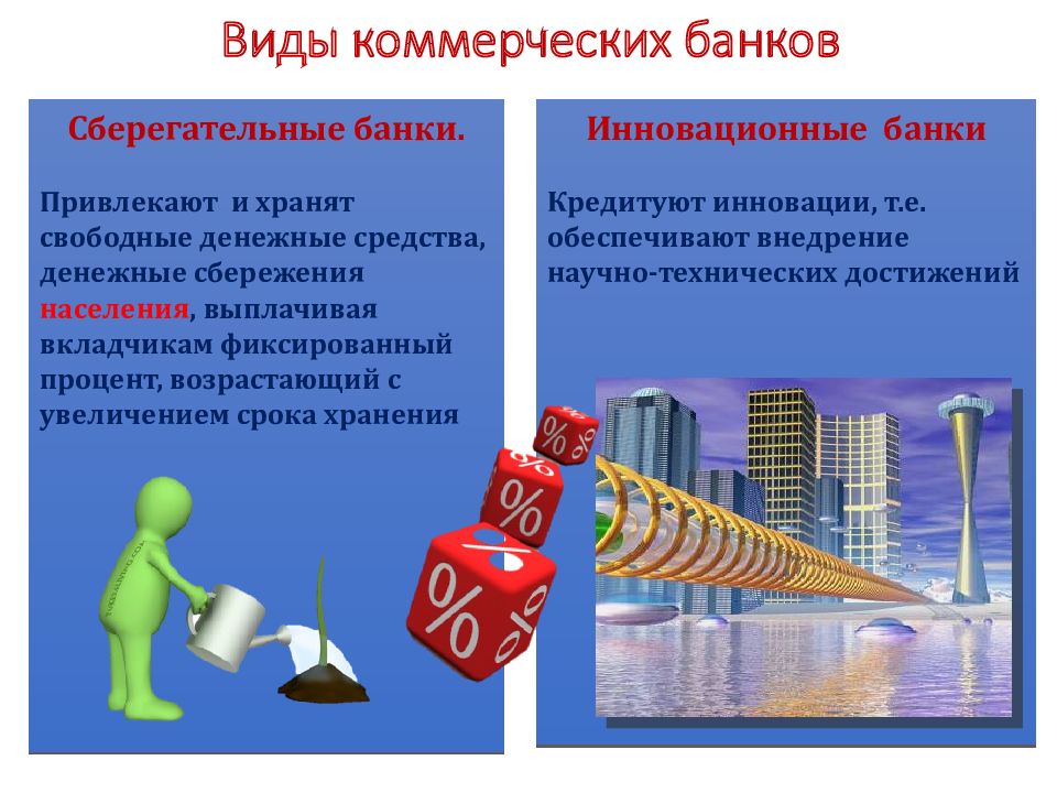 Финансовые институты презентация