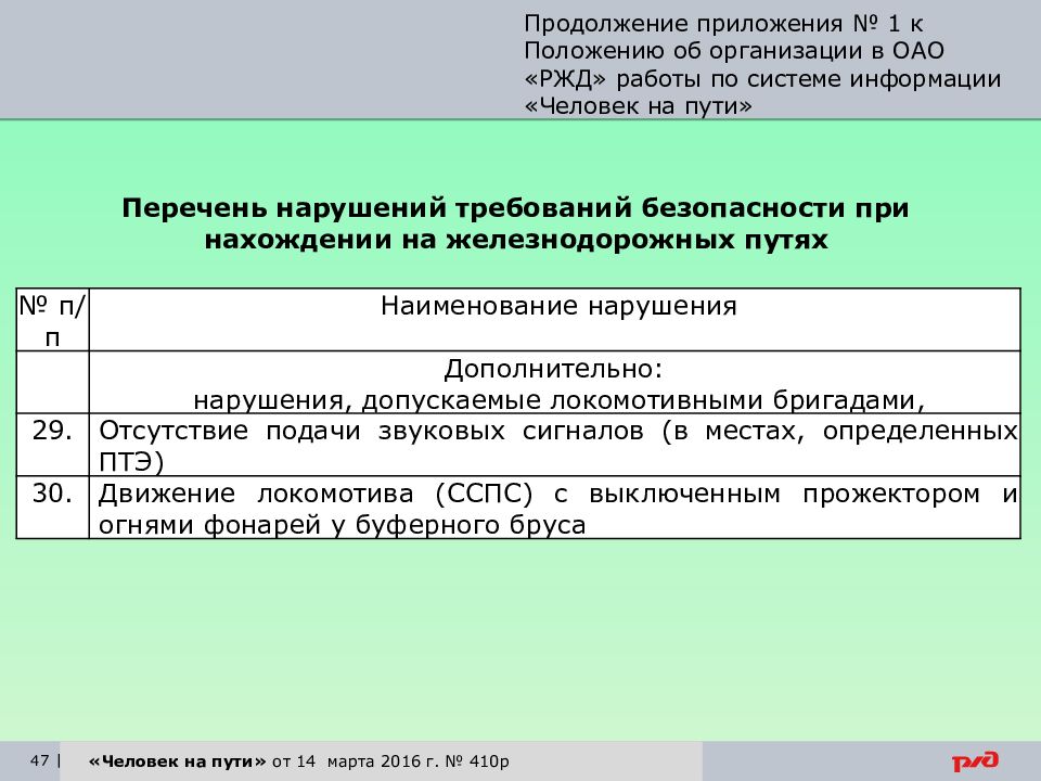 Приложение к положению. Система информации человек на пути. Основные положения системы информации человек на пути. Система человек на пути ОАО РЖД. Продолжение приложения 1.