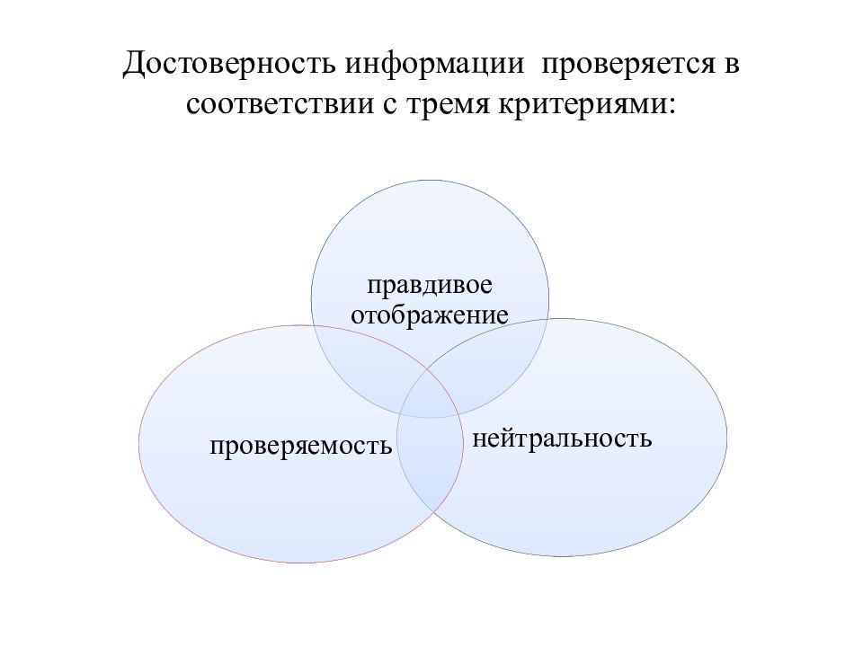 Достоверной информации о том что