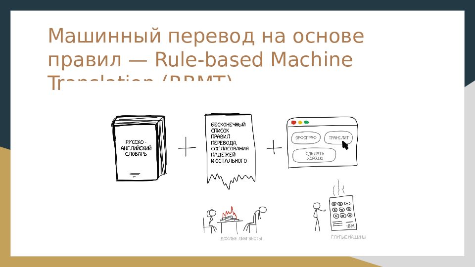 Машинный перевод картинки