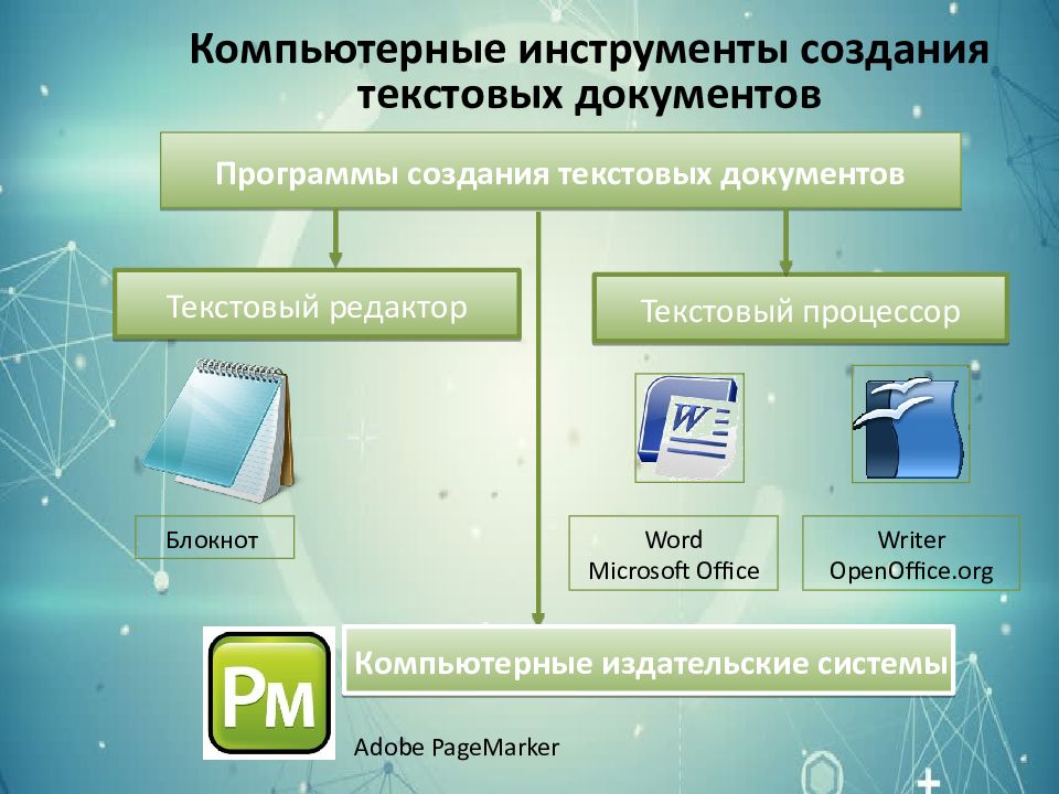 Текстовые документы и технологии их создания презентация