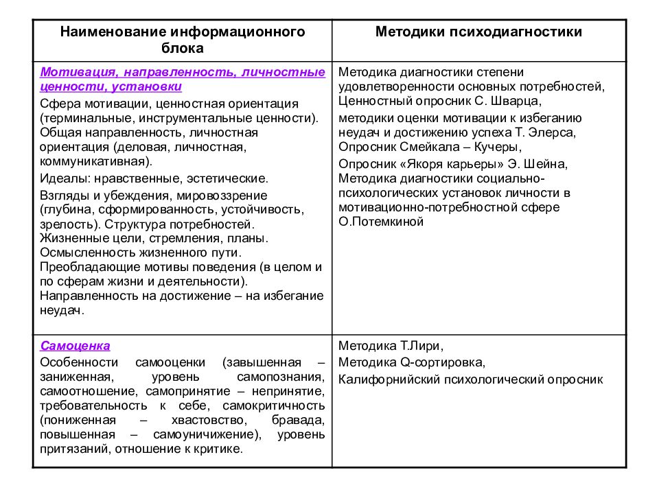 Психологический портрет личности план