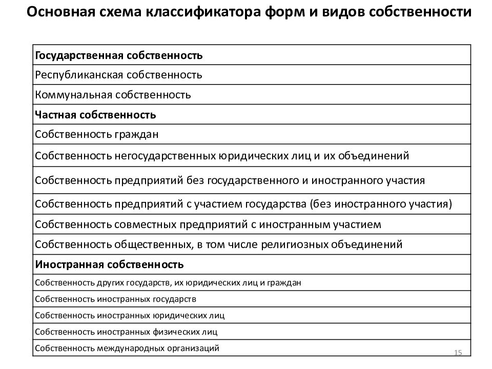 Классификатор кодов ефс