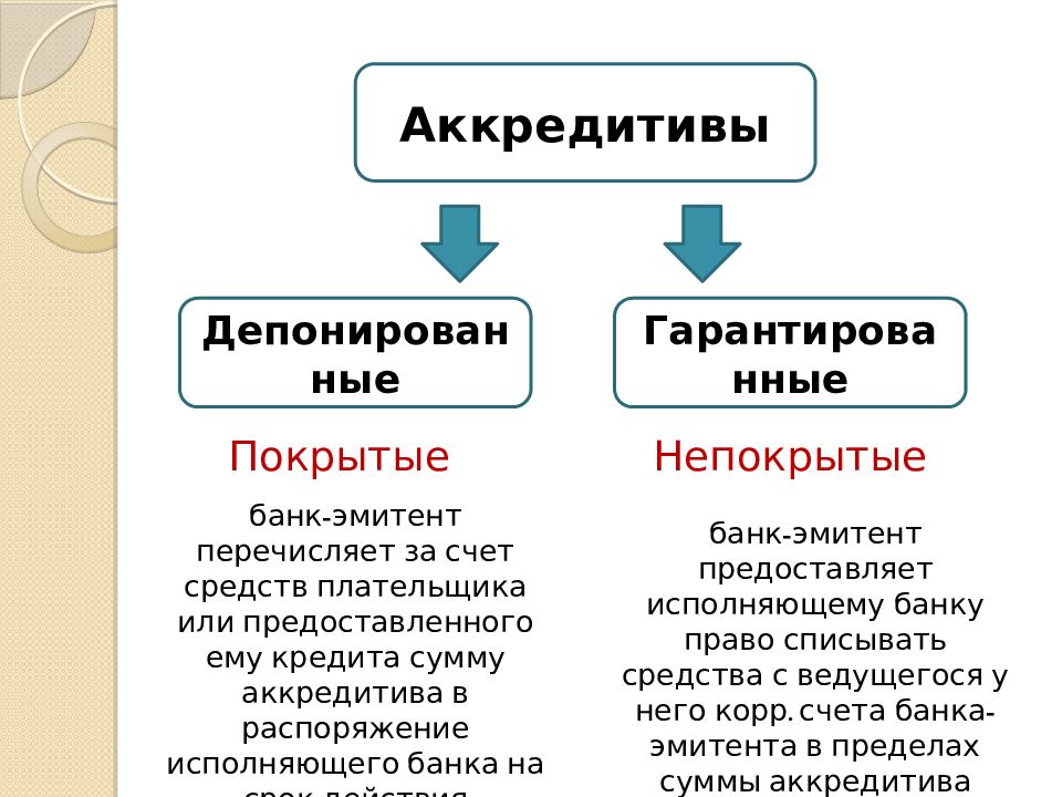 Учет денежных средств на счетах в банке презентация