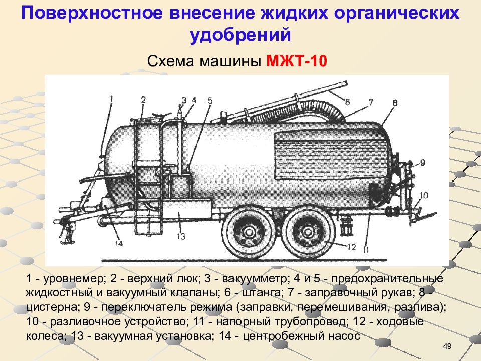 Внесение удобрений по схеме склад машина для внесения поле определяется как