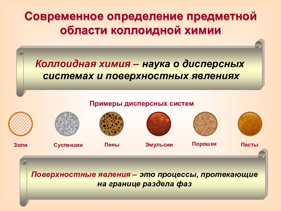 Коллоидная химия. Коллоидная химия презентация. Цели коллоидной химии. Коллоид это в химии.