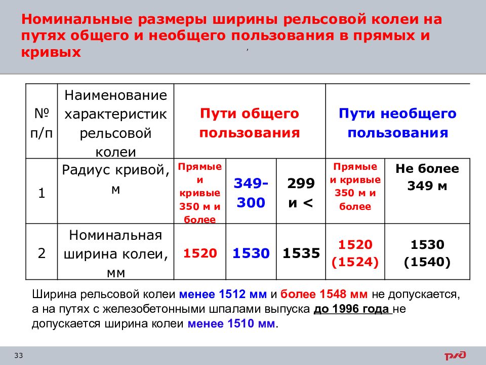 Отклонения ширины колеи