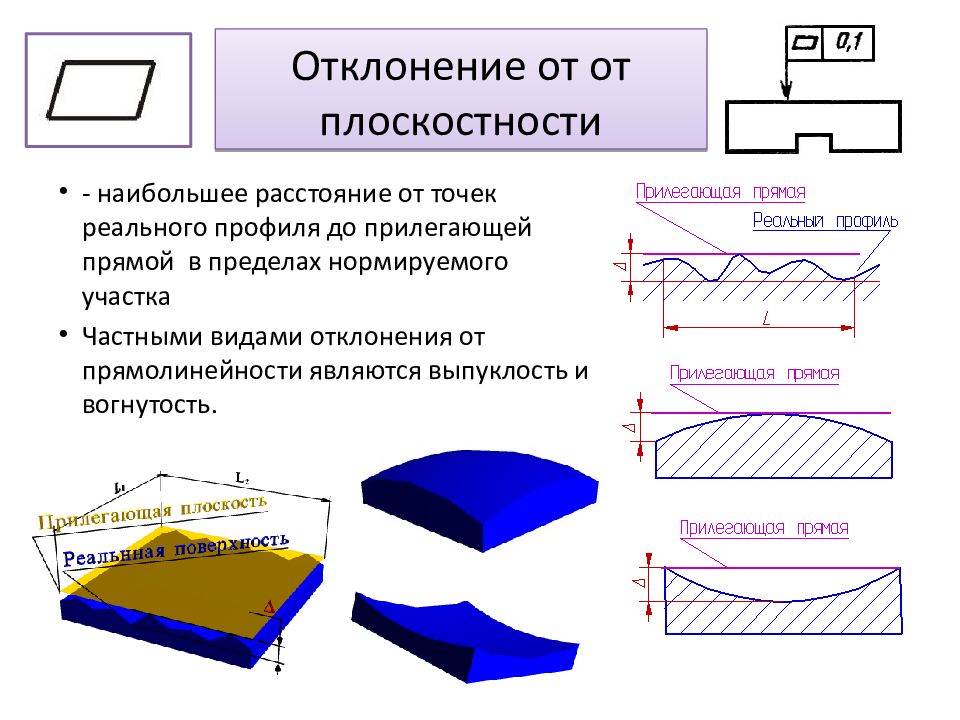 Допуск плоскостности если не указан на чертеже