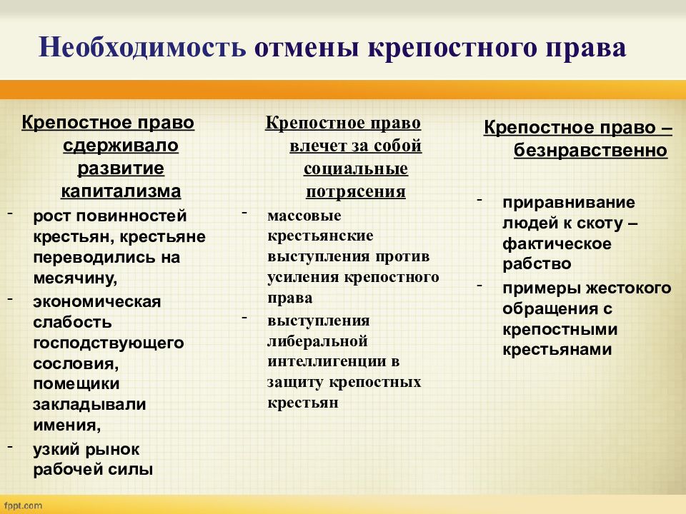 Месячина. 1861 Год Отмена крепостного права. Отменаерепостного права. Плюсы и минусы отмены крепостного права 1861. Плюсы и минусы отмены крепостного права таблица.