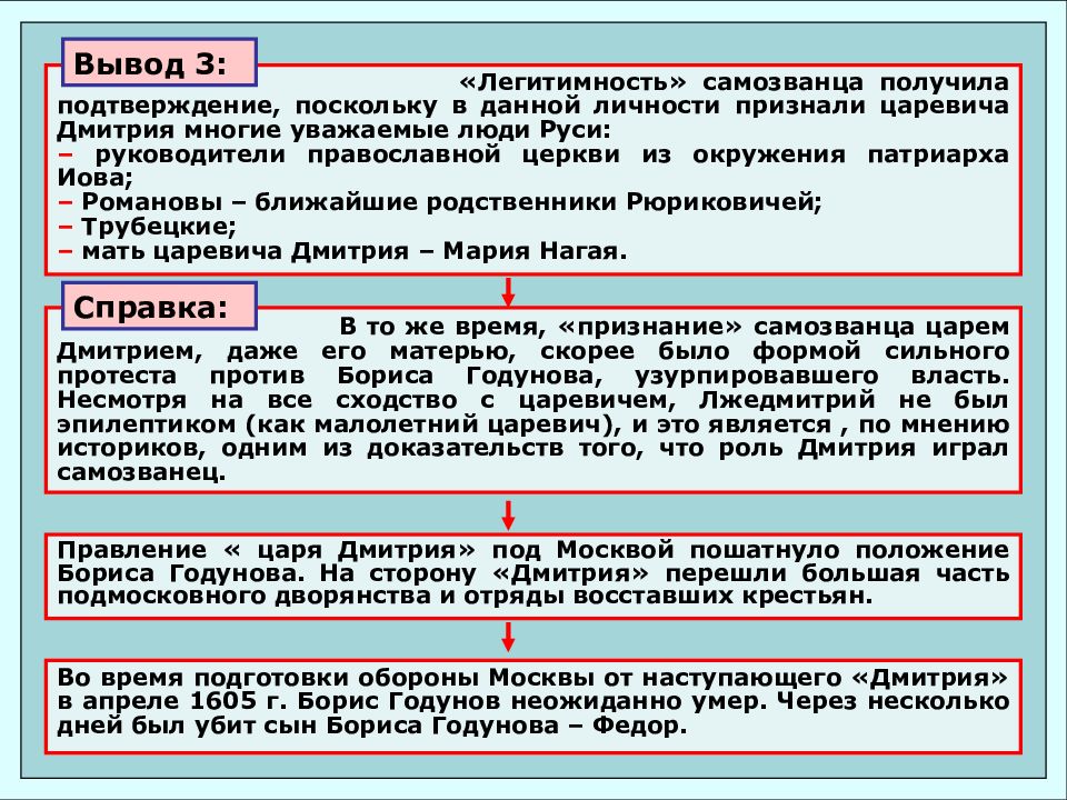 Проект на тему личность бориса годунова в оценках историков